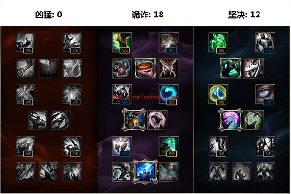 LOL_LOLS7巴德出装天赋符文加点全面解析