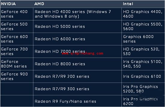 守望先锋最低配置介绍