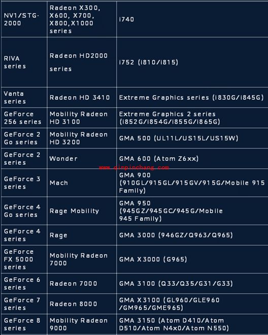 守望先锋最低配置介绍