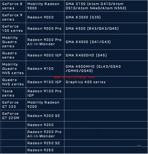 守望先锋最低配置介绍