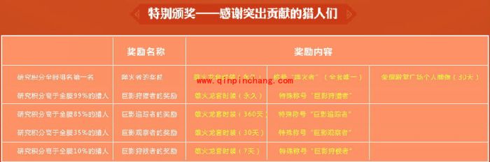 怪物猎人ol雄火龙套时装是永久的吗?怪物猎人ol雄火龙套时装怎么获得?