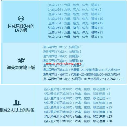 DNF优等生Buff活动玩法介绍 优等生Buff怎么玩