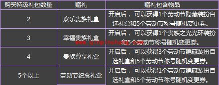 DNF2016五一套劳动节礼包 多买多送活动开启