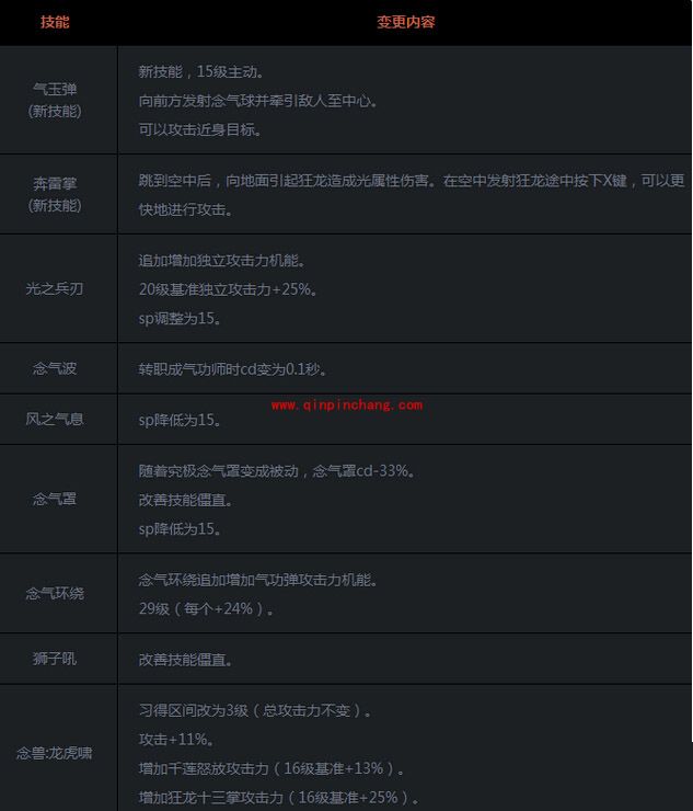 DNFTB7女气功改版技能介绍 TB7女气功改版技能怎么样