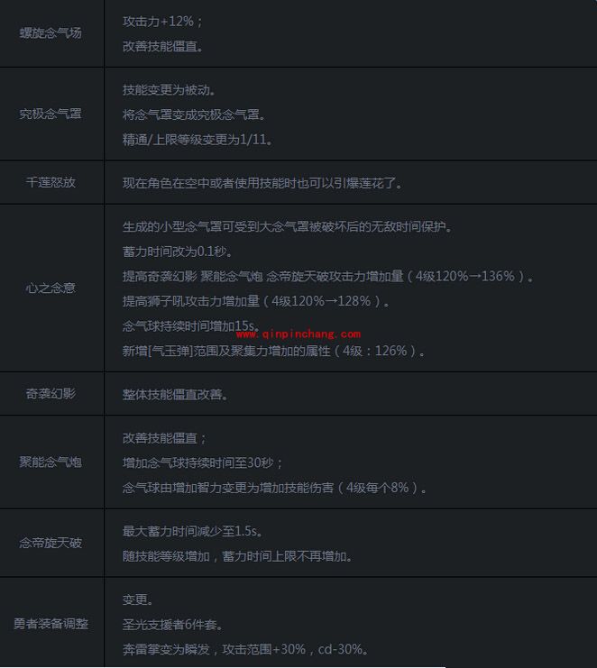 DNFTB7女气功改版技能介绍 TB7女气功改版技能怎么样