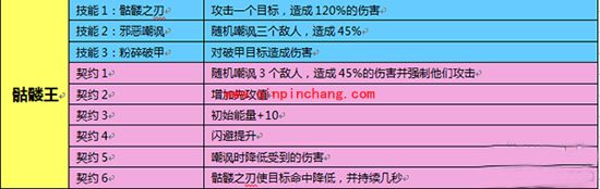 魔灵幻想骷髅王技能有哪些 骷髅王技属性详解。