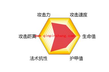 自由之战德古拉输出厉害吗？德古拉3v3高输出视频分享