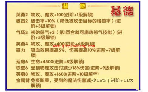 航海王强者之路英雄基德怎么样?基德英雄技能属性/怎么获得大解析