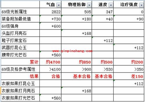 梦幻西游普陀如何选择加点?普陀加点推荐