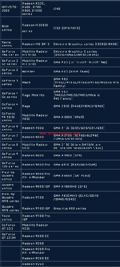 守望先锋提示显卡驱动低于建议配置的问题怎么处理 守望先锋显卡驱动低于配置解决方法
