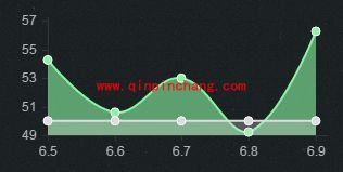LOL6.9版本强势英雄蚂蚱玛尔扎哈打野天赋符文出装攻略