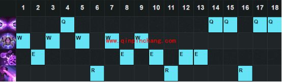 LOL6.9版本强势英雄蚂蚱玛尔扎哈打野天赋符文出装攻略