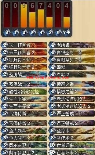 炉石传说鱼人骑士卡组怎么组?炉石传说鱼人骑士卡组构筑攻略