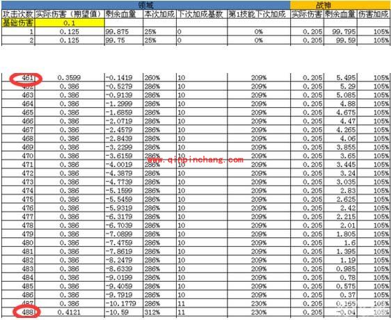 崩坏学园2领域崩坏厉害么?崩坏学园2领域崩坏测评