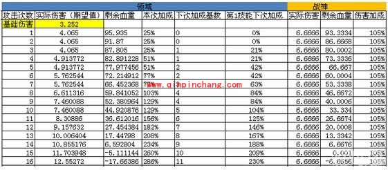 崩坏学园2领域崩坏厉害么?崩坏学园2领域崩坏测评