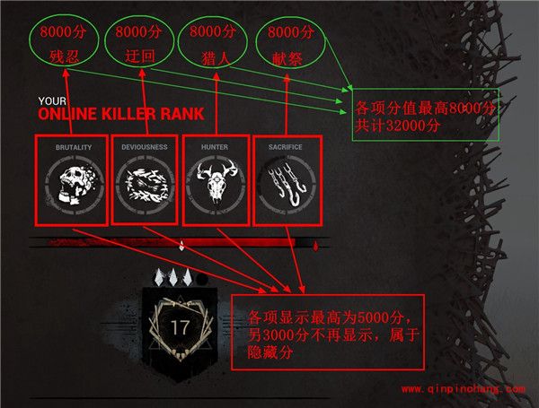 黎明杀机_黎明杀机屠夫刷分和追人技巧详解