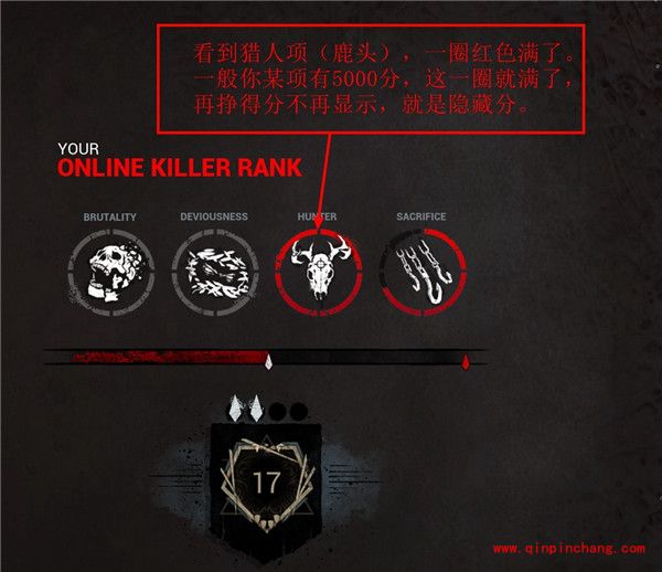 黎明杀机_黎明杀机屠夫刷分和追人技巧详解