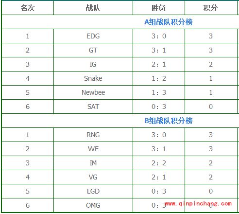 英雄联盟LPL2016夏季赛介绍