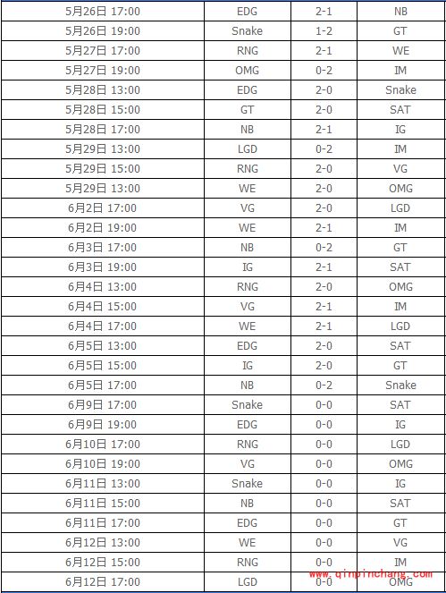 英雄联盟LPL2016夏季赛介绍
