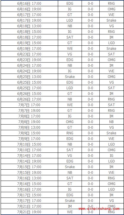 英雄联盟LPL2016夏季赛介绍