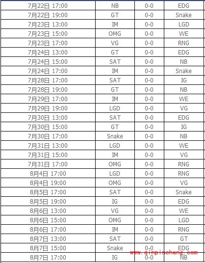英雄联盟LPL2016夏季赛介绍