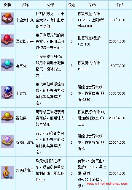 梦幻西游擂台药去哪买?梦幻西游擂台药用不完怎么办?