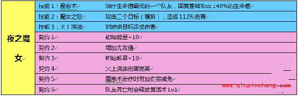 魔灵幻想夜之魔女技能怎么样 夜之魔女符石什么搭配
