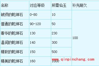 梦幻西游乾坤石怎么获得？梦幻西游乾坤石有几种？