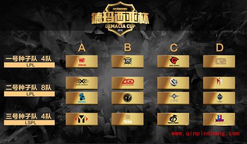 LOL2016德玛西亚杯16进4苏州站强势开启