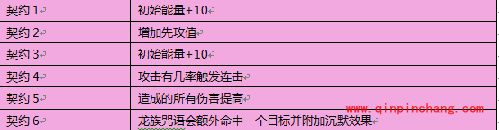 魔灵幻想血纹飞龙技能怎么样 血纹飞龙技能属性详解