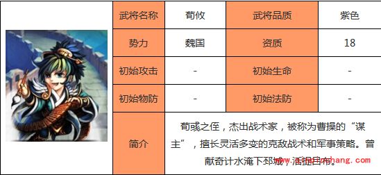 少年三国志魏国阵容怎么搭配?紫将橙将阵容最强搭配详解