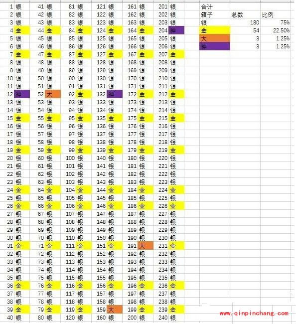 皇室战争怎样拿到紫箱 紫箱掉落次序及规律一览