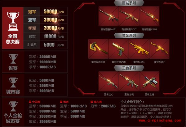 CF2016百城联赛活动 百城联赛活动奖励是什么？