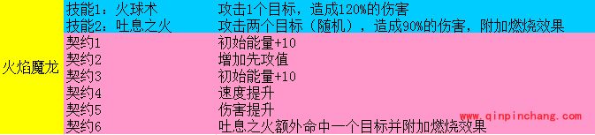 魔灵幻想火焰魔龙怎么获得 火焰魔龙技能属性解析