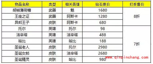 自由之战洁辛塔圣诞节皮肤多少钱？洁辛塔圣诞女郎皮肤特效怎么样？