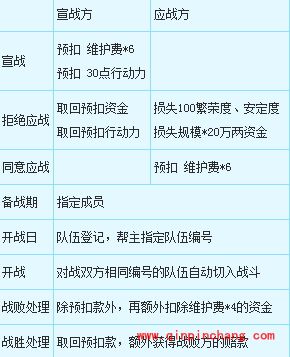 梦幻西游电脑版帮派战争怎么发起?梦幻西游电脑版发起帮派战争流程