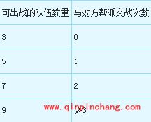梦幻西游电脑版帮派战争怎么发起?梦幻西游电脑版发起帮派战争流程