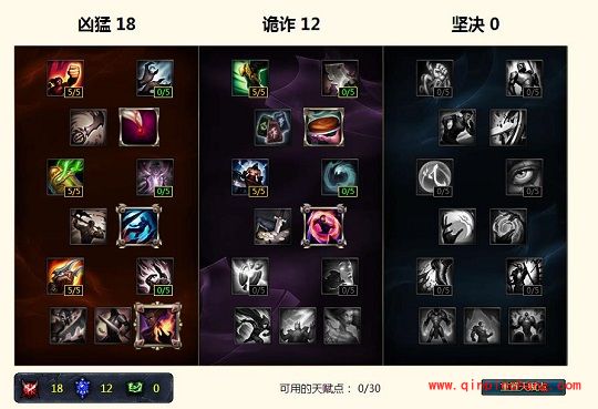 英雄联盟S6赏金猎人天赋符文怎么配?LOL S6女枪天赋符文分享