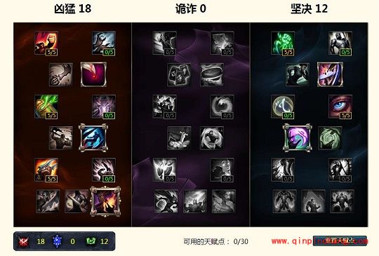 英雄联盟S6赏金猎人天赋符文怎么配?LOL S6女枪天赋符文分享