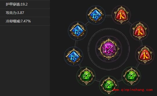 自由之战猴子圣石怎么搭配 猴子天赋加点分析