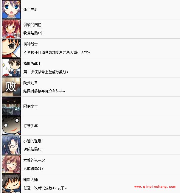 高考恋爱100天成就怎么获得?高考恋爱100天所有成就获得攻略