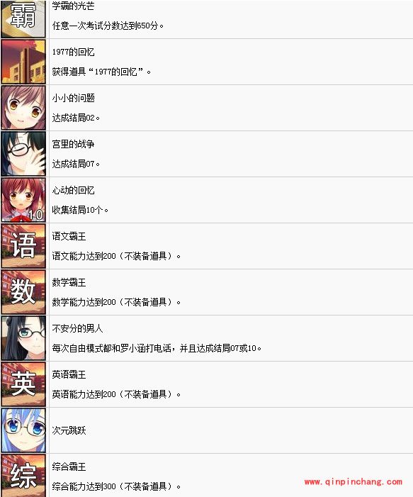 高考恋爱100天成就怎么获得?高考恋爱100天所有成就获得攻略