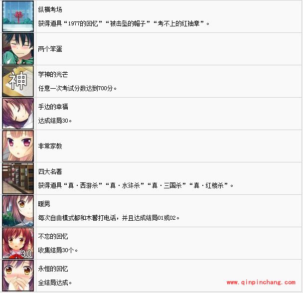 高考恋爱100天成就怎么获得?高考恋爱100天所有成就获得攻略