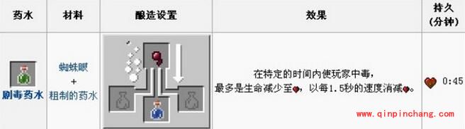 《我的世界》剧毒药水有什么用?《我的世界》剧毒药水怎么做?