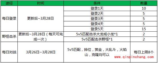 王者荣耀魔种入侵活动怎么玩?王者荣耀魔种入侵活动介绍
