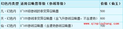 梦幻西游幻色丹怎么用?梦幻西游幻色丹怎么买?