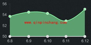 LOL6.12版本强势的中单天赋符文加点胜率介绍