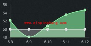 LOL6.12版本强势的中单天赋符文加点胜率介绍
