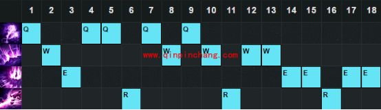 LOL6.12版本强势的中单天赋符文加点胜率介绍