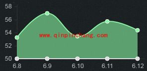LOL6.12版本强势的中单天赋符文加点胜率介绍